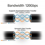 ACT AC7452 USB4 80Gbps Thunderbolt 5 USB-C към USB-C кабел 240W, 1.5 м ACT AC7452 USB4 80Gbps Thunderbolt 5 USB-C към USB-C кабел 240W, 1.5 м