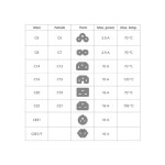 ACT Powercord C19 – C20 захранващ кабел, черен, 3 м
