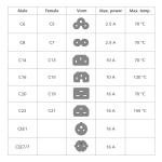 ACT AK5409 захранващ кабел Schuko CEE 7/7 към IEC C5, 1 m, черен ACT AK5409 захранващ кабел Schuko CEE 7/7 към IEC C5, 1 m, черен