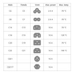 ACT AK5031 захранващ кабел C13 към C14, 3 м, черен