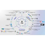MAGO обединена платформа за онлайн срещи, видео комуникация, споделяне на съдържание и презентации с лесен достъп от всяка локация