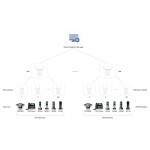 Yealink W90B-DM W90DM безжичен DECT IP мултиклетъчен контролер Yealink W90B-DM W90DM безжичен DECT IP мултиклетъчен контролер