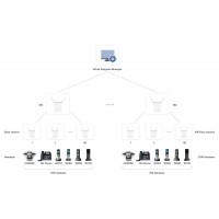 Yealink W90B-DM W90DM безжичен DECT IP мултиклетъчен контролер