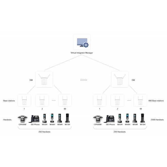 Yealink W90B-DM W90DM безжичен DECT IP мултиклетъчен контролер Yealink W90B-DM W90DM безжичен DECT IP мултиклетъчен контролер