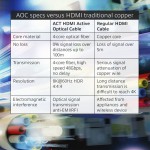 ACT AK4120 HDMI 2.1 AOC оптичен кабел HDMI A към A, 10 м, 8K 60 Hz, 48 Gb/s ACT AK4120 HDMI 2.1 AOC оптичен кабел HDMI A към A, 10 м, 8K 60 Hz, 48 Gb/s