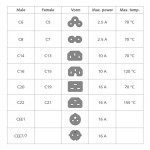 ACT AK5144 захранващ кабел Schuko CEE 7/7 към IEC 60320 C5, 2 m, черен ACT AK5144 захранващ кабел Schuko CEE 7/7 към IEC 60320 C5, 2 m, черен