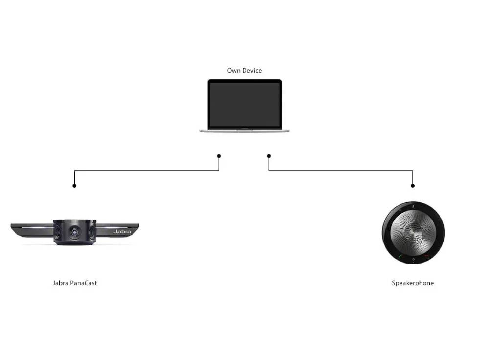 Jabra PanaCast Connection Guide