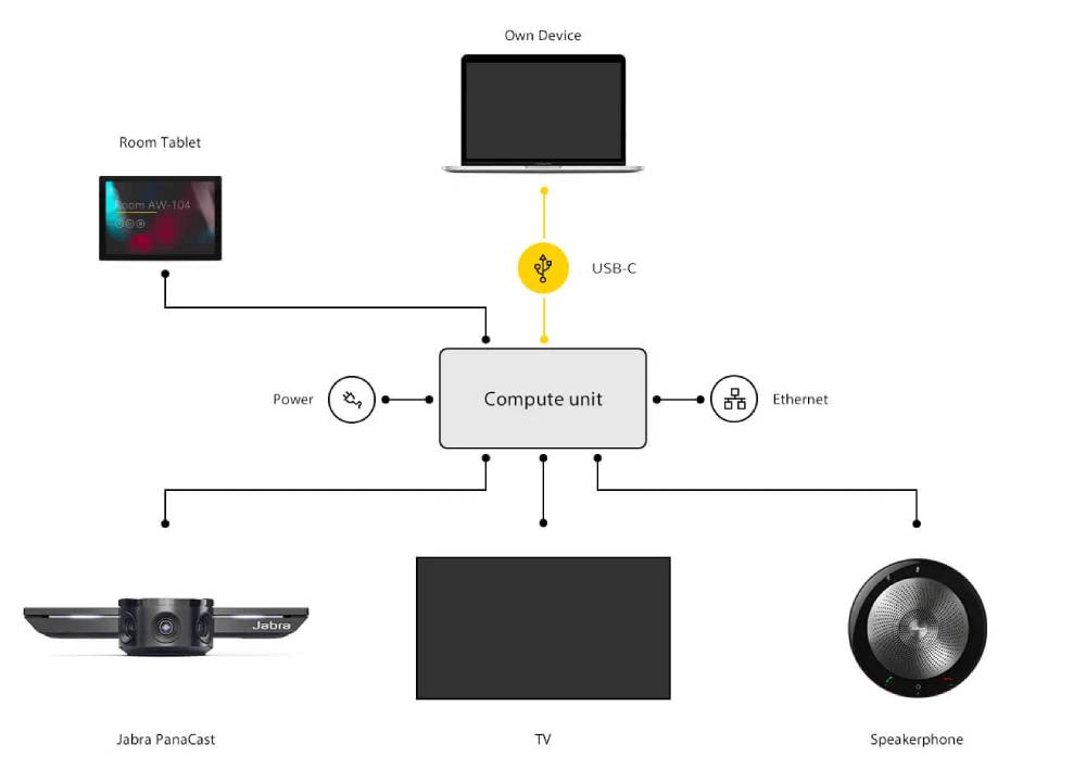 Jabra PanaCast Connection Guide